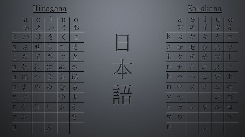 Alfabeto giapponese Hiragana Katakana Grafico. Giappone Sfondo HD