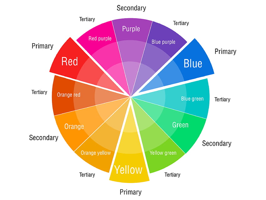แผนภูมิวงล้อสีที่พิมพ์ได้ เทมเพลต การออกแบบวงล้อสี วงล้อสี การผสมสี วอลล์เปเปอร์ HD