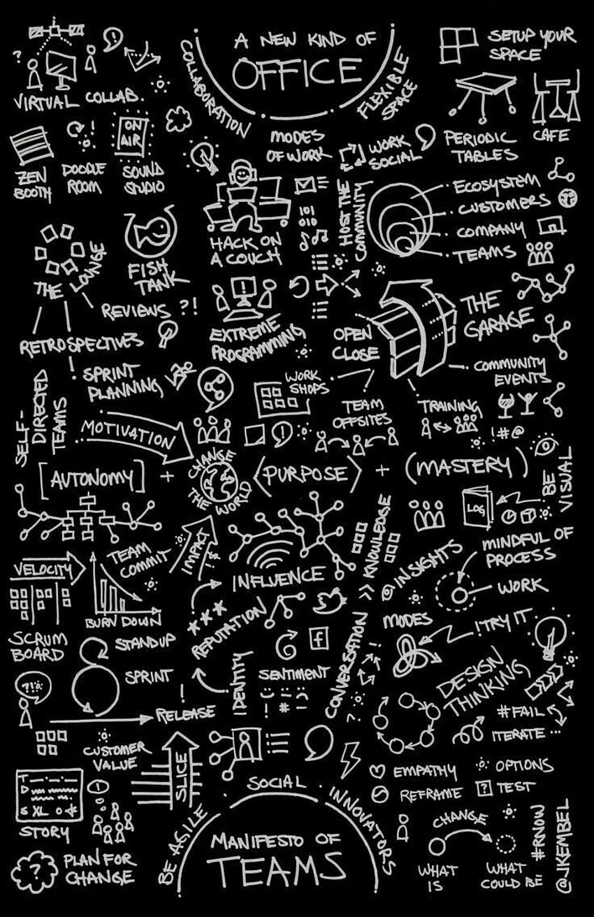 fareesa. maths. , iPhone , Screen, Chalkboard Math HD phone wallpaper