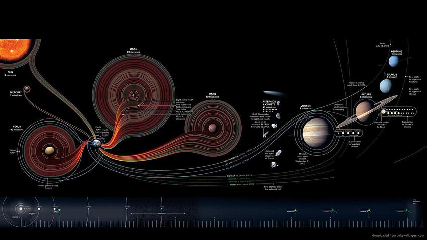 Слънчева система . Галактика на Слънчевата система, Слънчева система и система Nintendo, Слънчева система на НАСА HD тапет