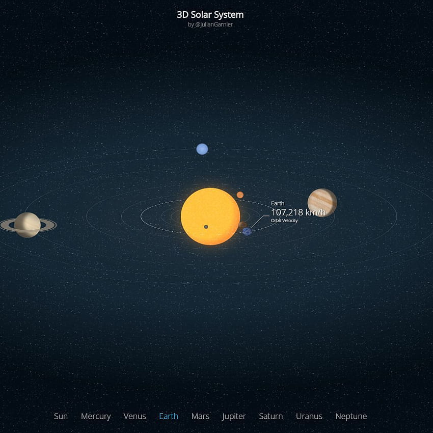 Moving Solar System, Earth Solar System HD phone wallpaper