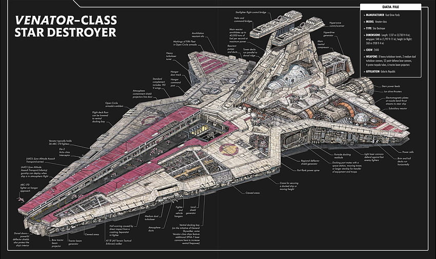 Venator Class Star Destroyer, Star Wars Venator HD wallpaper