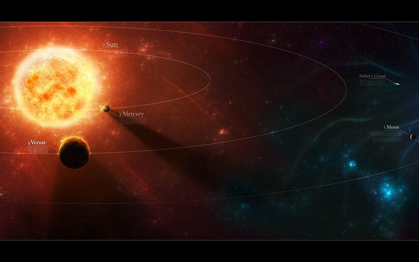 Solar System Background. Solar System, Moving Solar System HD wallpaper