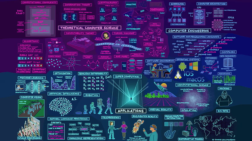 Computer Science Engineering, Graphics HD wallpaper