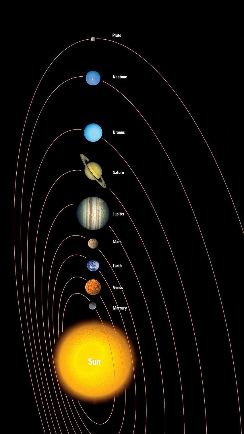 IOS Aesthetic Planets, Saturn Aesthetic HD phone wallpaper | Pxfuel