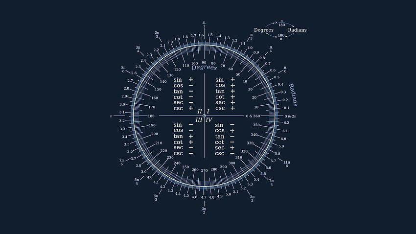 px tło niebieski Wiedza matematyka minimalistyczny, Haha Tapeta HD