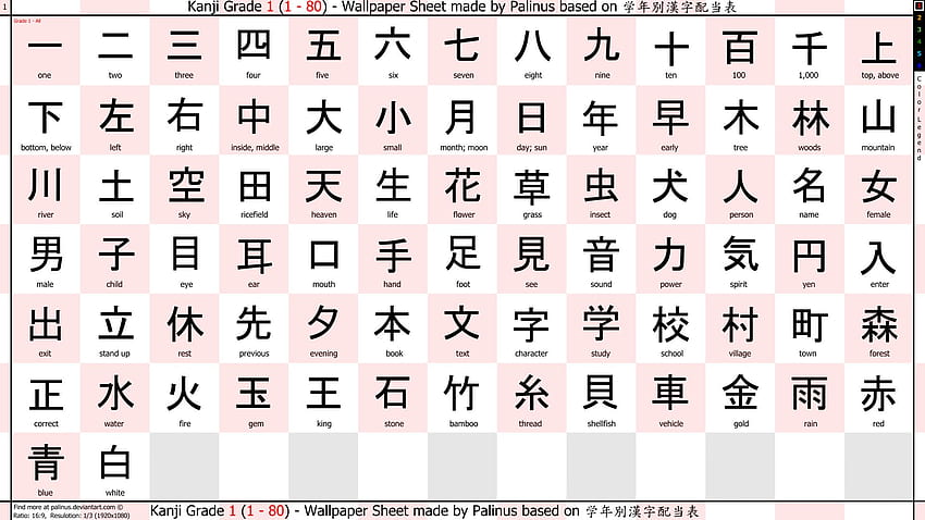 Guida per principianti alla scrittura giapponese Kanji, Hiragana e Katakana Sfondo HD