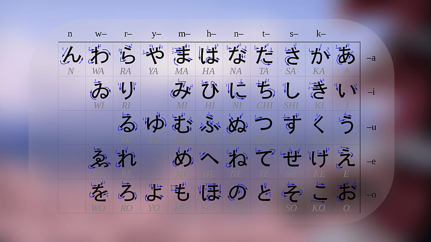 I've just begun learning hiragana. I made this, Japanese Hiragana Chart HD wallpaper