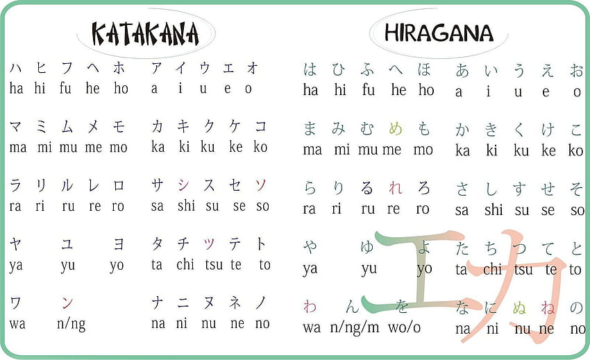 Katakana Wallpaper HD