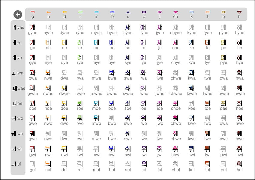 Korean Hangul Practice Sheets Page2 credit blog/ Weekly, Korean Writing HD wallpaper
