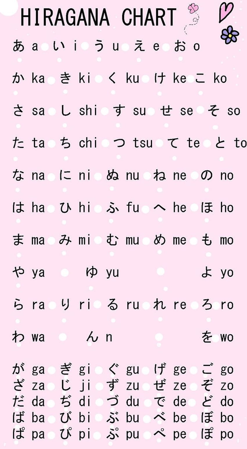 Wykres hiragany, japoński wykres hiragany Tapeta na telefon HD