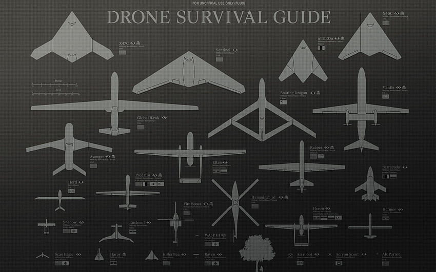 Drone , Military Drone HD wallpaper