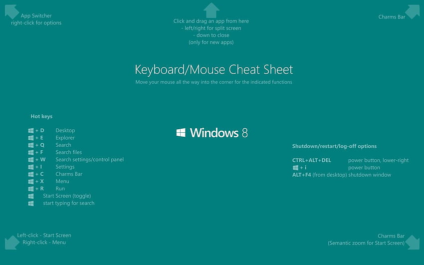 Windows 8 Cheat Sheet . MotorMouth's Blog HD wallpaper