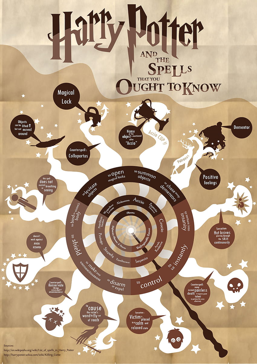Spell Book Photos, Download The BEST Free Spell Book Stock Photos & HD  Images