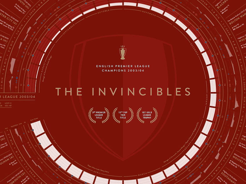 The Invincibles: Arsenal 03 04 Season Print HD wallpaper