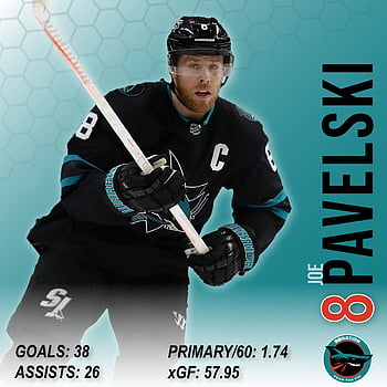 7,714 Joe Pavelski Photos Stock Photos, High-Res Pictures, and Images -  Getty Images