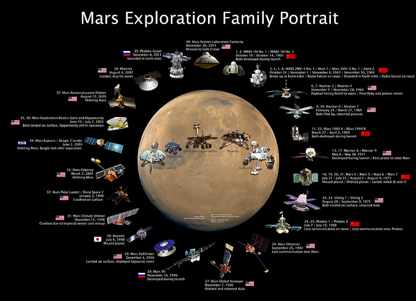 luar angkasa, Mars, Space Shuttle, NASA, astronomi, Soyuz Wallpaper HD