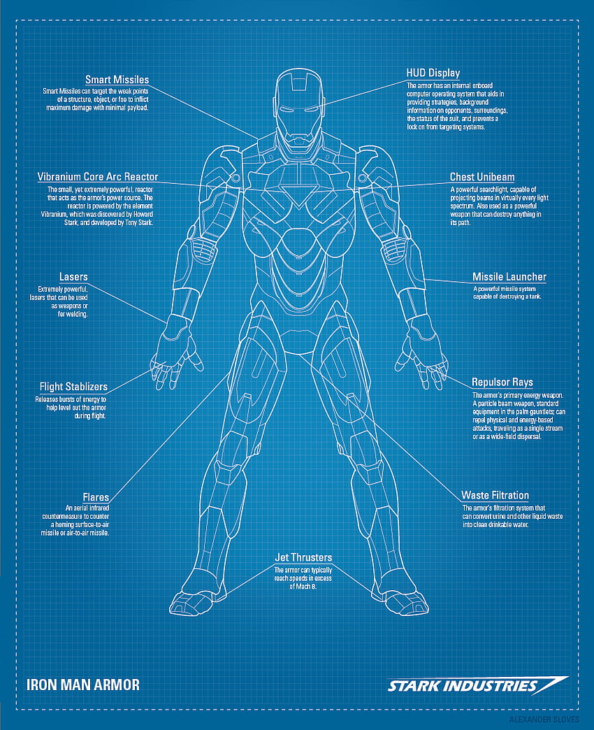 I made some blueprints for Iron Man. See the Batman Blueprints. My site: slov.es. Iron man armor, Iron man suit, Iron man HD phone wallpaper