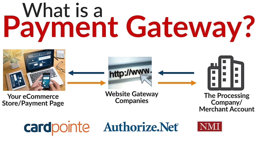 O que é um gateway de pagamento - 3 maneiras de usar um gateway de pagamento papel de parede HD