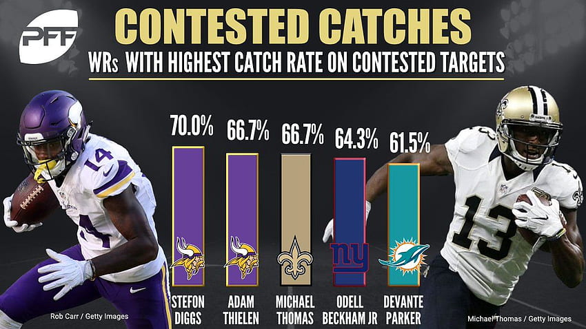 PFF - Stefon Diggs has the highest catch rate HD wallpaper