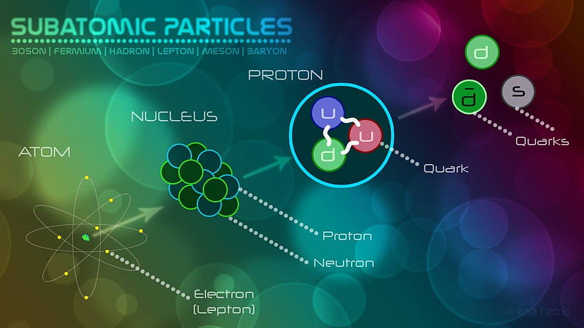 Particle Physics, 3D Physics HD wallpaper