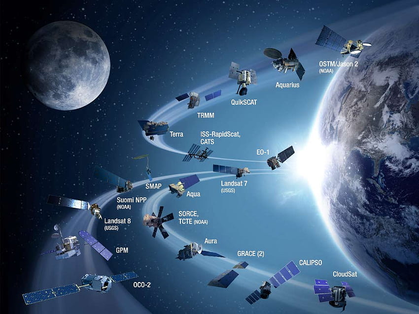 Нова анимация показва орбитите на дистанционното наблюдение на Земята на НАСА HD тапет