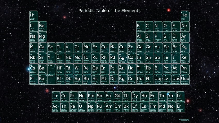 Cool Periodic Table, Cool Element HD wallpaper