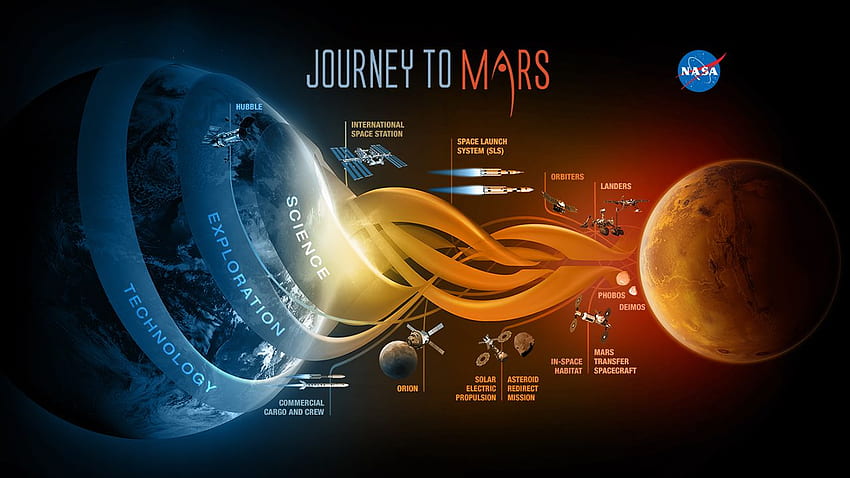 A jornada da NASA a Marte, a colonização do espaço papel de parede HD