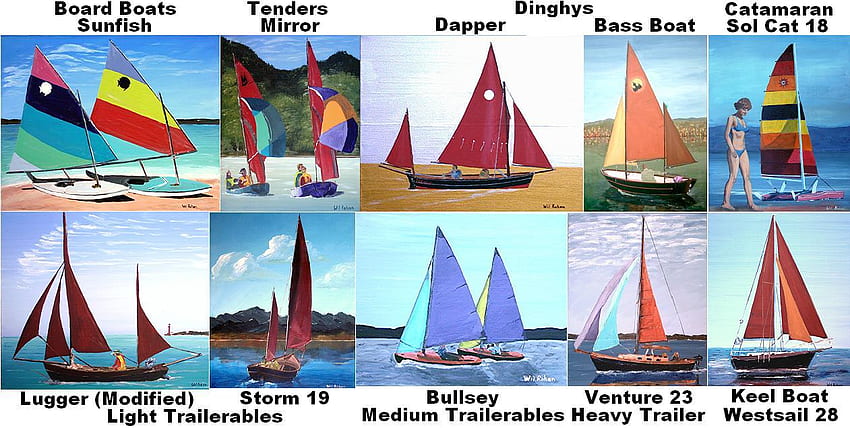 Sailboat Class Chart, sailboats, classes, chart, ocean HD wallpaper