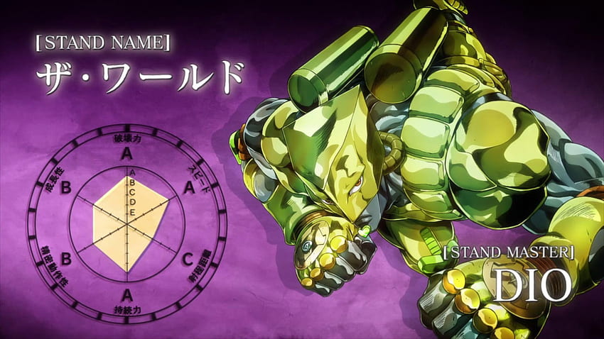 Stand Master Dio , Le bizzarre avventure di JoJo, Stardust Crusaders Sfondo HD