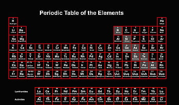 Periodic Table, Minimalist Periodic