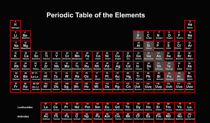 Periodic Table, Minimalist Periodic Table HD wallpaper | Pxfuel