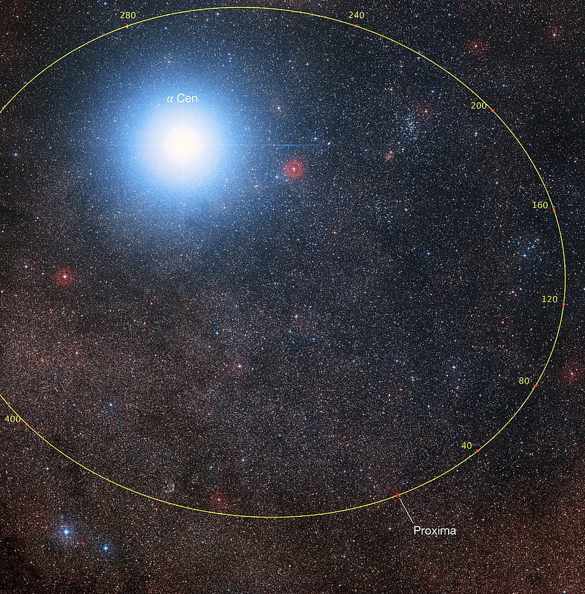Orbit of Proxima Centauri Determined After 100 Years, Alpha Centauri HD phone wallpaper