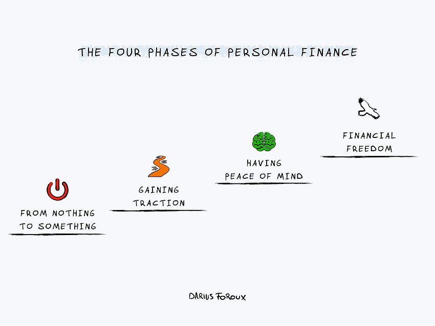 Guia de finanças pessoais: gerencie seu dinheiro como um chefe, finanças minimalistas papel de parede HD