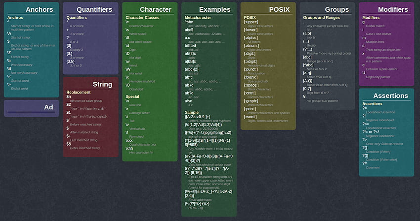 Rams Blog – Essentials: Cheat Sheets – Linux-Befehle, Regex, VIM, GitHub HD-Hintergrundbild