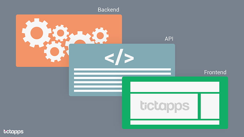 Back End Development: A Guide To The Basics, Front End HD wallpaper