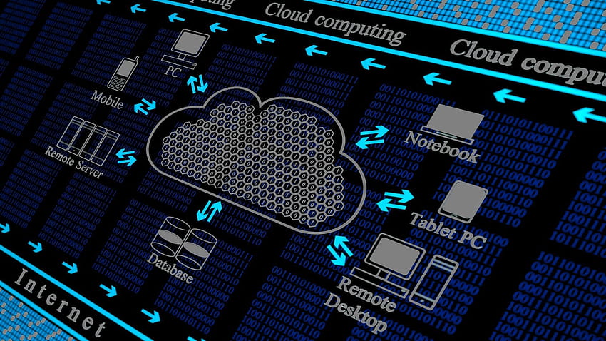 Infrastruktur und Cloud, Cloud-Sicherheit HD-Hintergrundbild