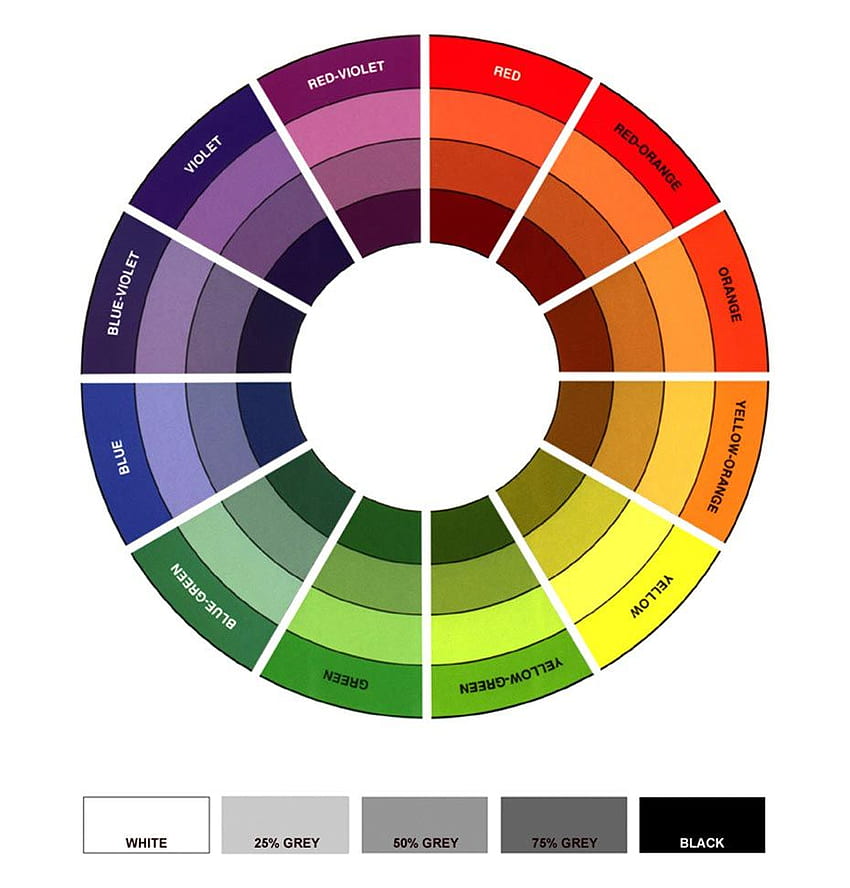 Colour Wheel, Color Wheel HD phone wallpaper | Pxfuel