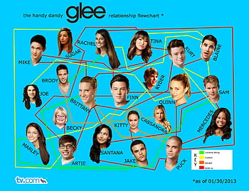 Glee By Skyblueangelo174 Glee Faberry Hd Phone Wallpaper Pxfuel