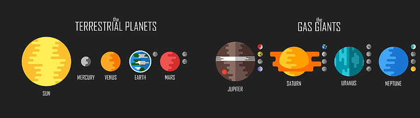 I made a flat style of the solar system, 5120x1440 HD wallpaper