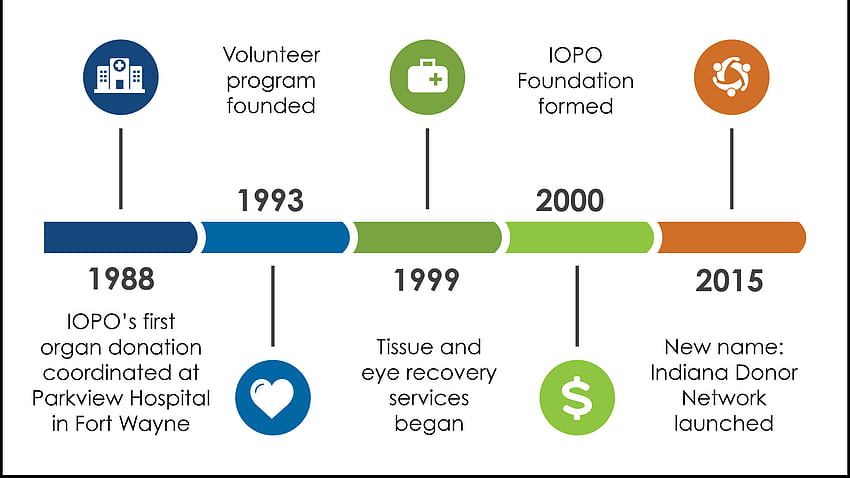 O nas - Indiana Donor Network, dawstwo narządów Tapeta HD
