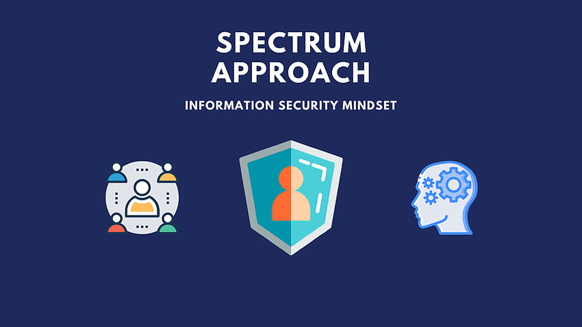 Spectrum-Ansatz – Denkweise zur Informationssicherheit HD-Hintergrundbild