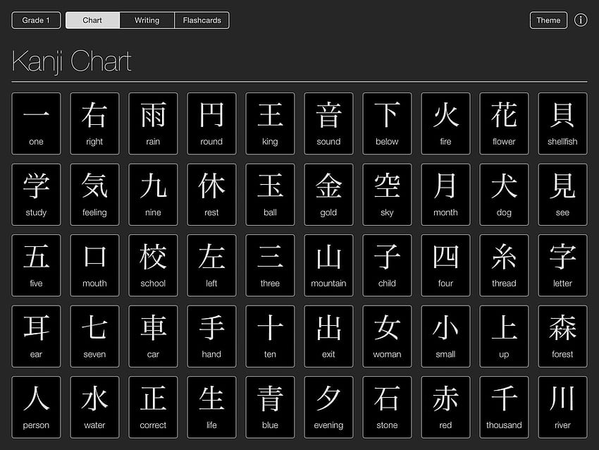 Tabla de kanji de Mirai: clasificación de la aplicación de la herramienta de estudio de escritura de kanji japonés fondo de pantalla
