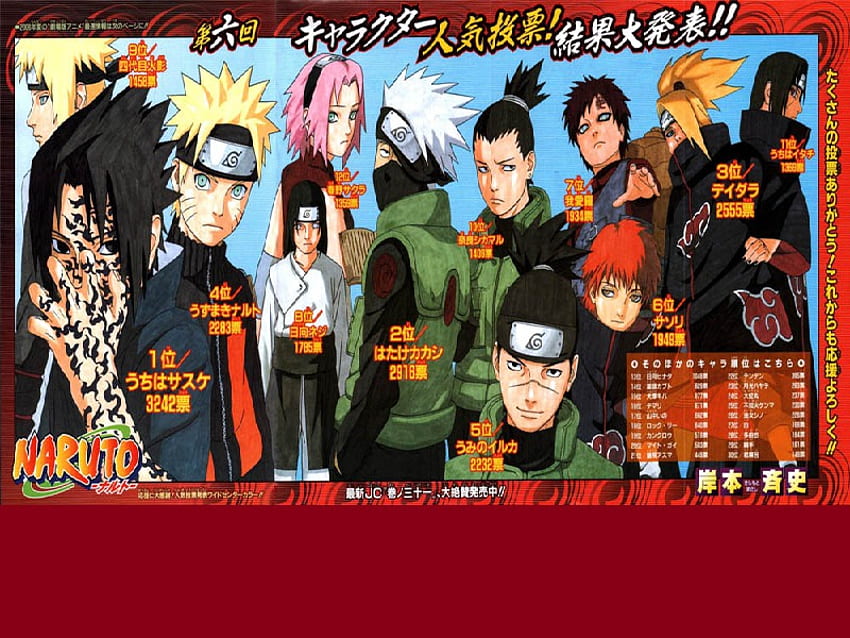 Poll Karakter Naruto Shippuden 6, sasuke, neji, minato, shikamaru, itachi, gaara, kakashi, sakura, sasori, naruto, deidara, iruka Wallpaper HD