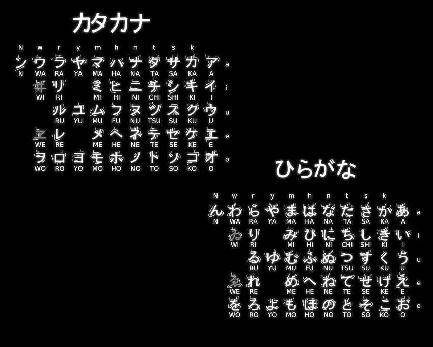 Japanische Hiragana-Informationen Katakana-Schrift. HD-Hintergrundbild