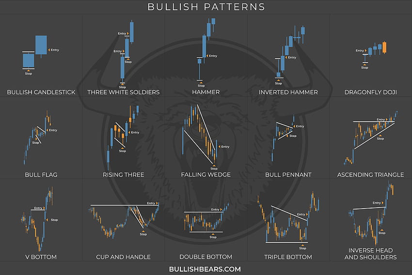 Candlestick Cheat Sheet: E Book And, Day Trading HD wallpaper
