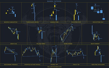 Pin on finance, candlestick chart HD wallpaper | Pxfuel