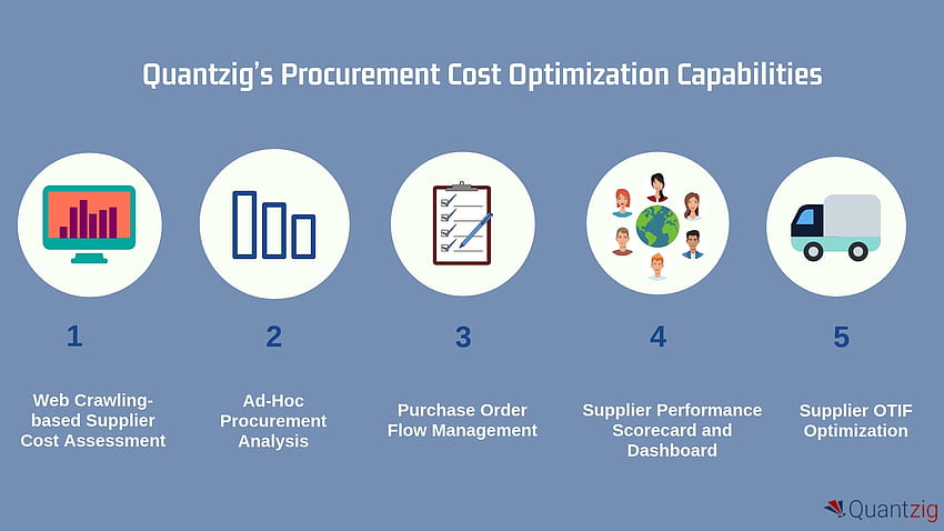 Medical Device Manufacturers Are Optimizing Procurement Costs And Improving Process Efficiencies With Advanced Cost Optimization Solutions. Read Quantzig's Success Story For In Depth Insights HD wallpaper