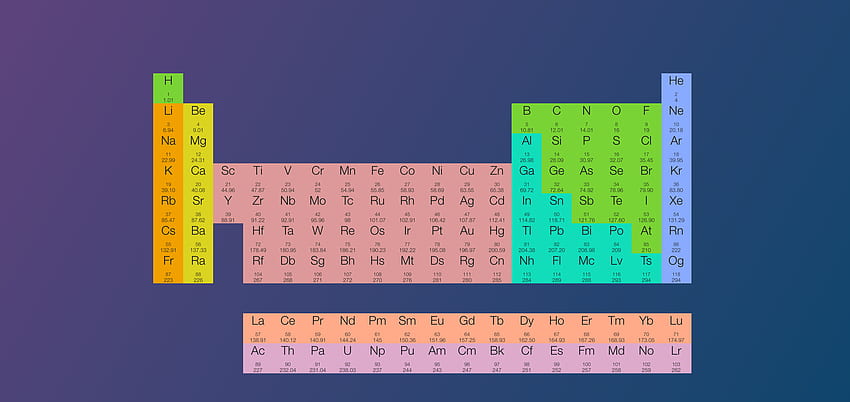clean periodic table for my fellow scientists. HD wallpaper