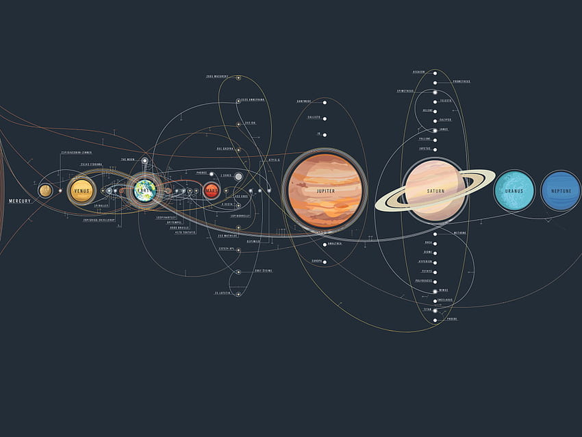 Ruang , eksplorasi, alam semesta, Tata Surya, NASA, Bumi, Mars • Untuk Anda Untuk & Seluler, NASA Uranus Wallpaper HD